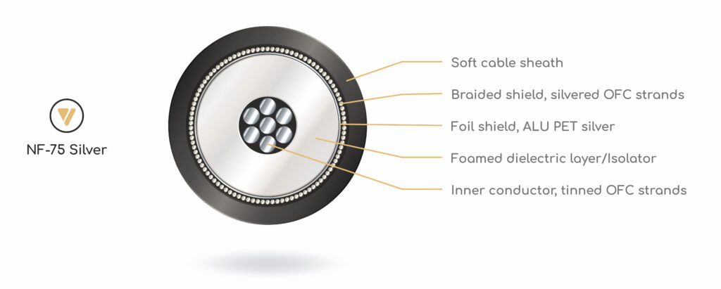 Viablue NF-75 (COAX)
